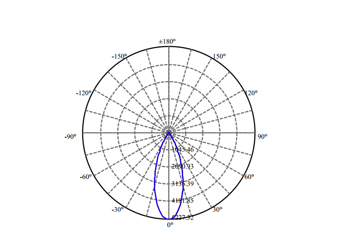 Nata Lighting Company Limited - High Efficiency Reflector